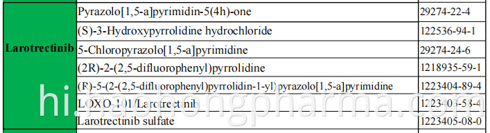 Larotrectinib